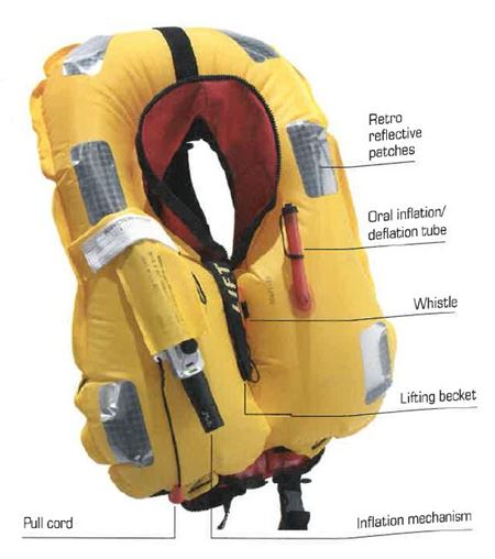 Annual Lifejacket Service WS0032